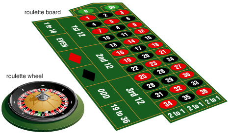 Showing the Numbers on a Roulette Wheel