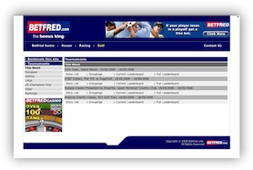 BetFred Golf Betting